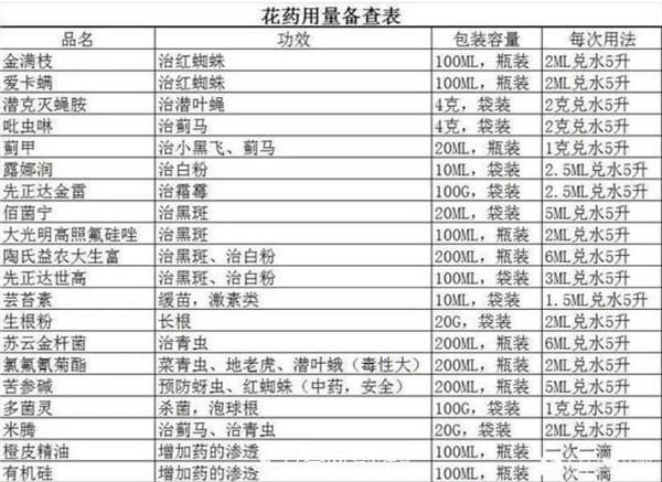立秋以后，養(yǎng)月季記住3個(gè)“口訣”再迎綻放期(圖1)