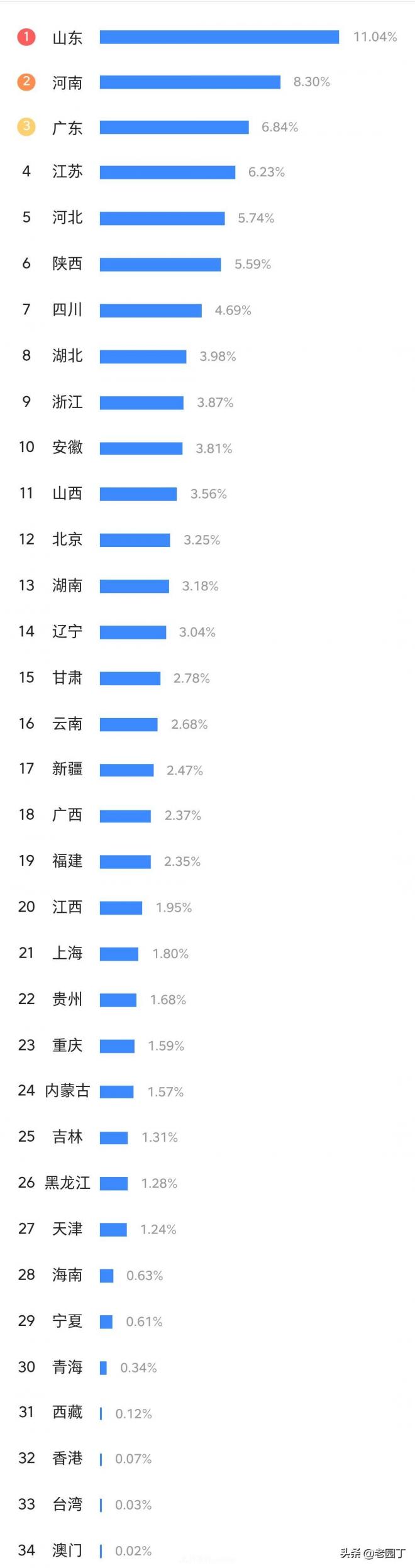 園林苗木行業(yè)從業(yè)者分析，八五后是主力，女性鳳毛麟角(圖4)