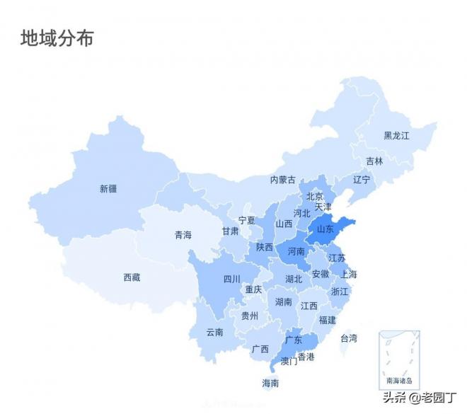 園林苗木行業(yè)從業(yè)者分析，八五后是主力，女性鳳毛麟角(圖3)