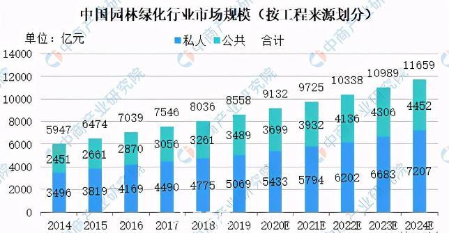中國(guó)園林綠化行業(yè)新一輪洗牌？***苦的是這群人(圖1)