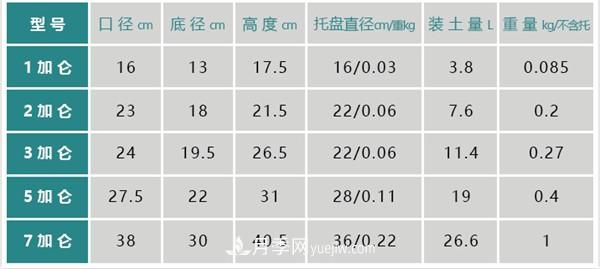 關(guān)于月季花盆的尺寸問(wèn)題(圖2)