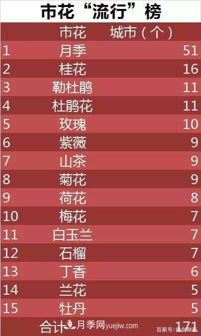 春色滿園關(guān)不住，為何月季領(lǐng)風(fēng)騷(圖1)