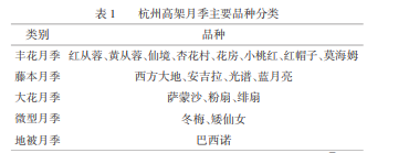高架月季盆栽規(guī)?；B(yǎng)護(hù)技術(shù)(圖1)