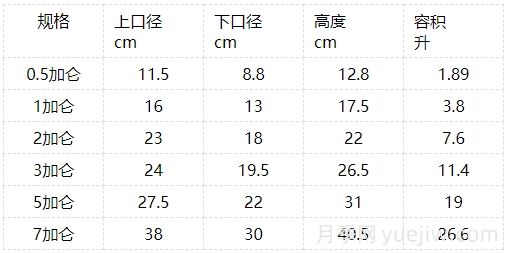 月季苗：1加侖、2加侖、3加侖盆都有多大？(圖2)