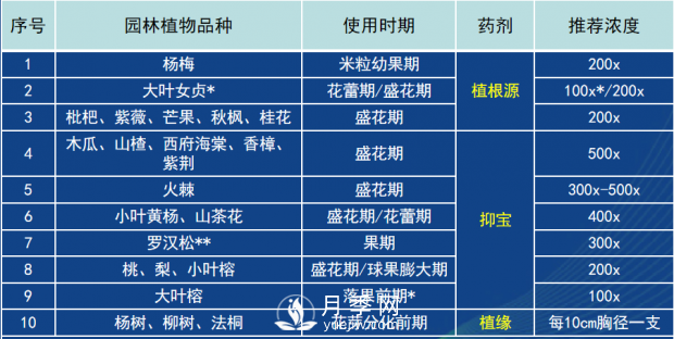 園林綠化樹(shù)木3-5月份養(yǎng)護(hù)管理要點(diǎn)(圖14)