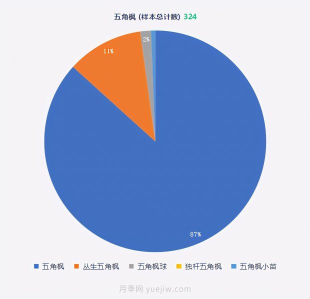 春季***近一個(gè)月成交量***高的十大苗木排行榜(圖12)