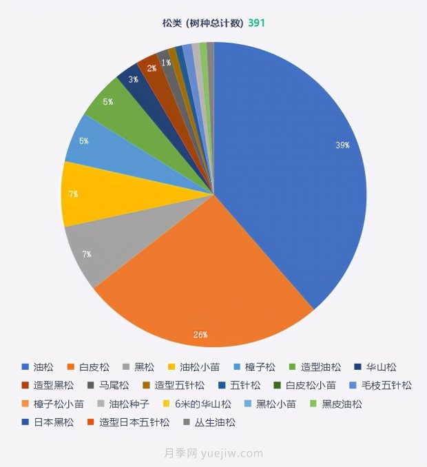 春季***近一個(gè)月成交量***高的十大苗木排行榜(圖5)