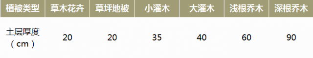 園林綠化施工標(biāo)準(zhǔn)的注意事項(xiàng)，建議收藏(圖2)