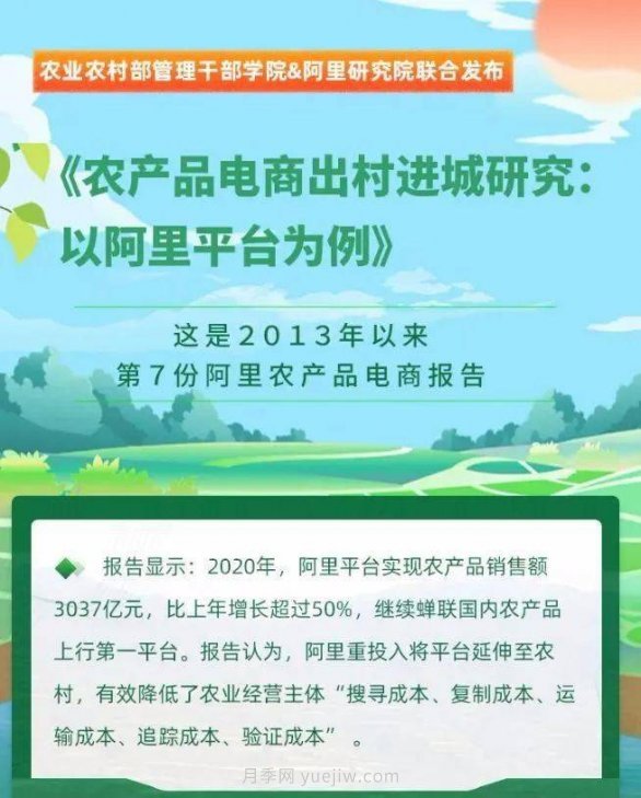阿里發(fā)布2021年農(nóng)產(chǎn)品電商“百強縣”名單(圖1)