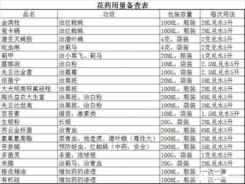 養(yǎng)護(hù)月季技巧口訣