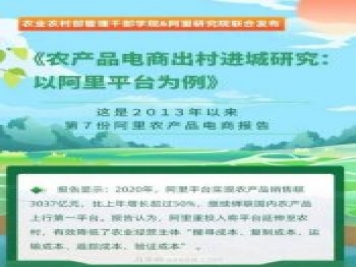 阿里發(fā)布2021年農(nóng)產(chǎn)品電商“百強(qiáng)縣”名單
