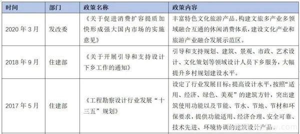 2021年園林景觀設(shè)計行業(yè)市場分析(圖1)