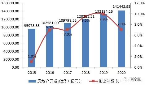 2021年園林景觀設(shè)計行業(yè)市場分析(圖2)