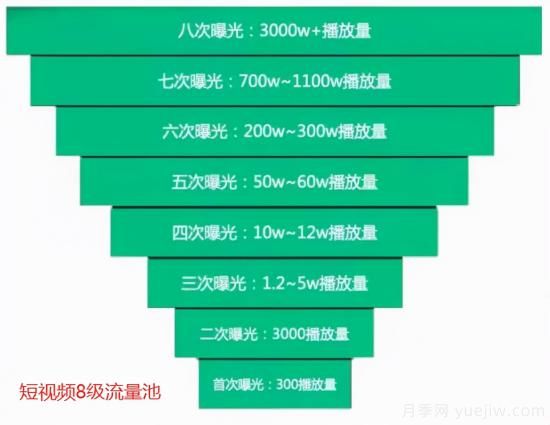 抖音直播帶貨：必知的100個專業(yè)術語(圖2)