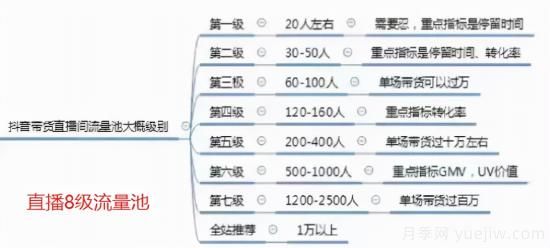 抖音直播帶貨：必知的100個專業(yè)術語(圖3)