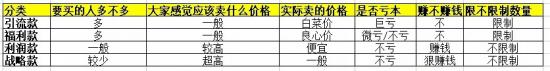 抖音直播帶貨：必知的100個專業(yè)術語(圖4)