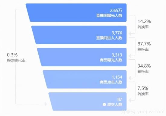 抖音直播帶貨：必知的100個專業(yè)術語(圖5)